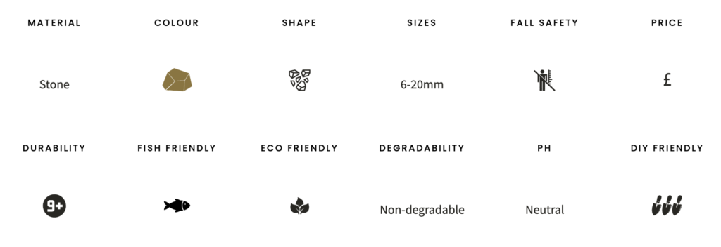 20mm shingle gravel specifications