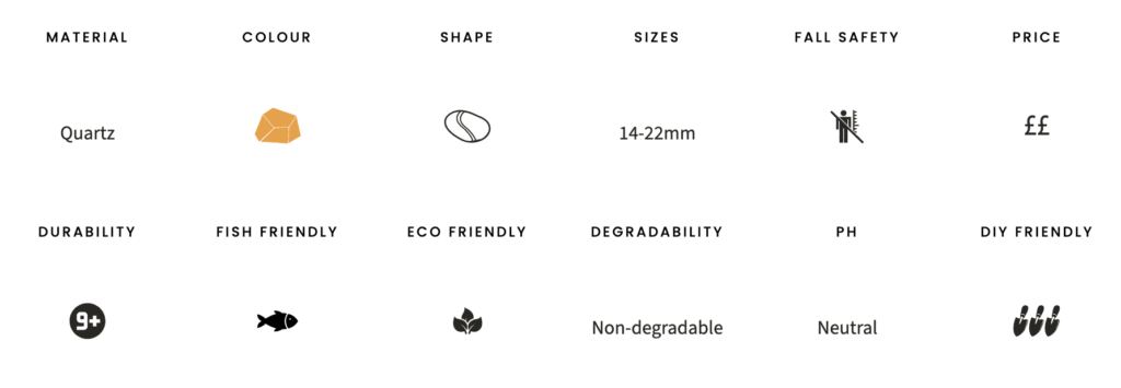 Apricot gravel specifications