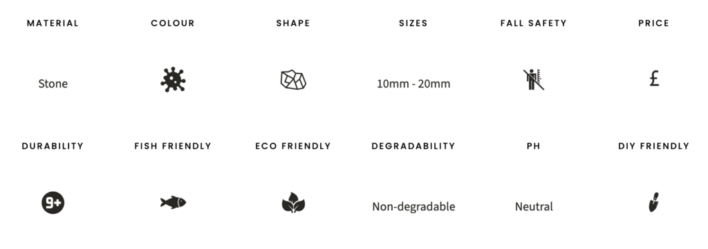 Black basalt chippings specifications