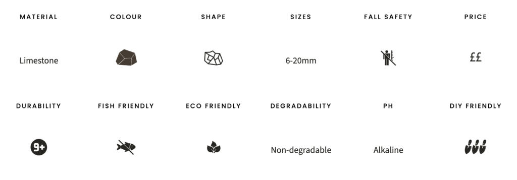 Word3 black limestone chippings Black limestone chippings specs