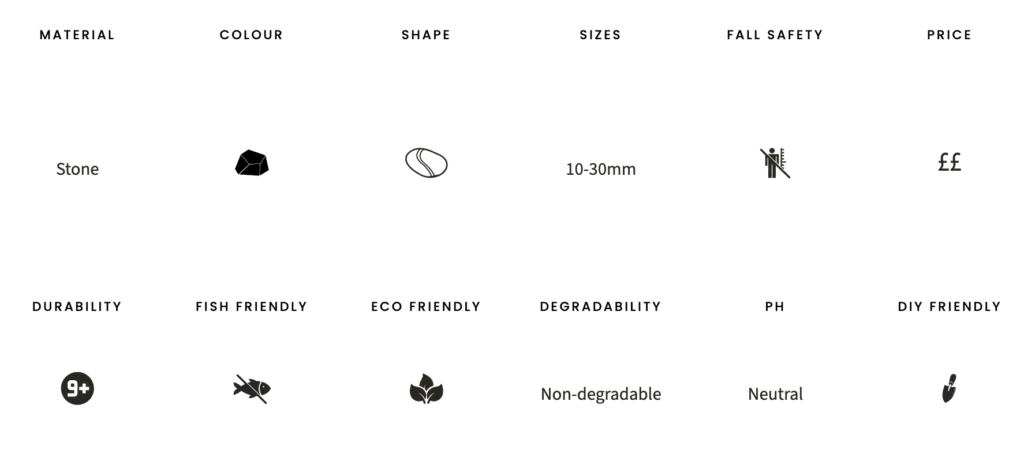 Black and white stone chippings specifications