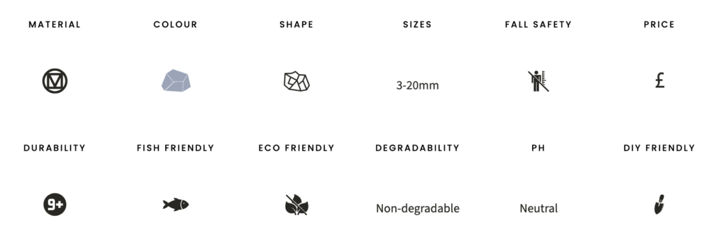 Blue granite chippings specifications