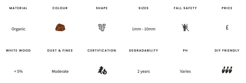 Word3 compost mulch Compost mulch specifications