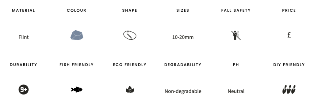 Dalston gravel specifications