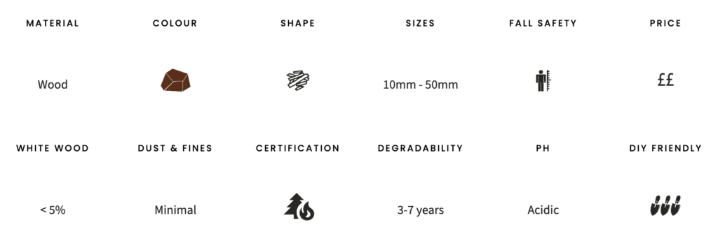 Decorative bark specifications