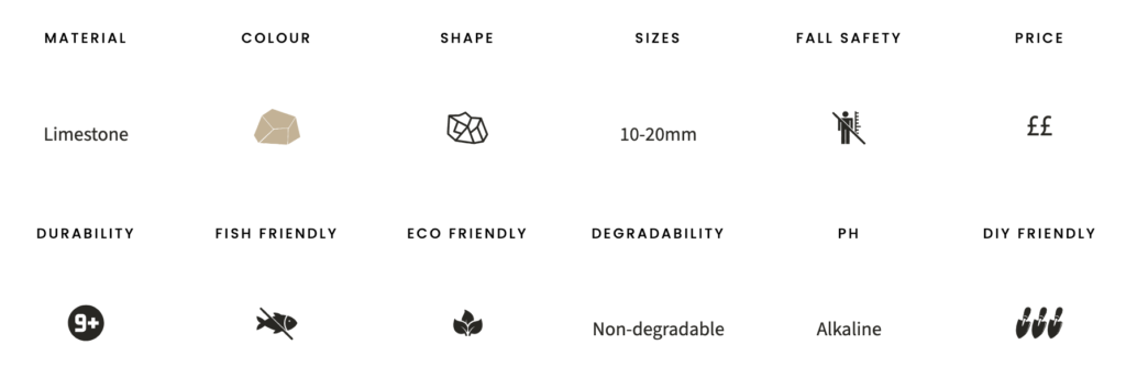 Derbyshire gold gravel specifications