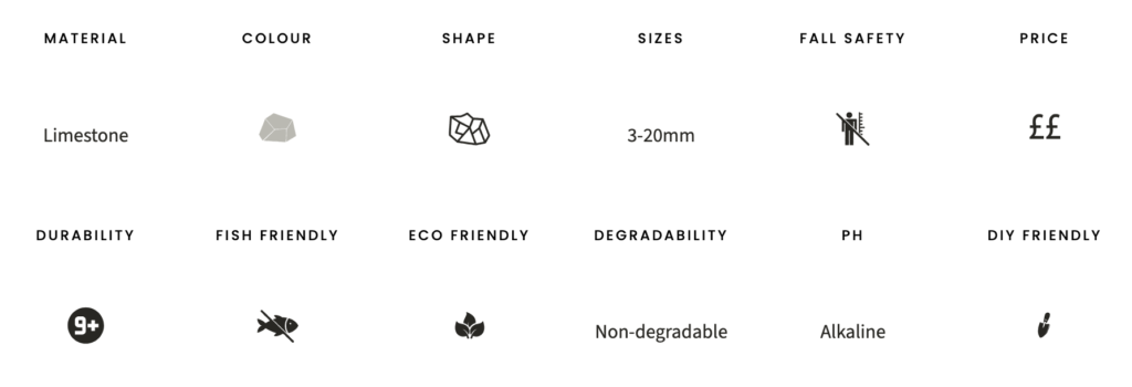 Dove grey limestone chippings specifications