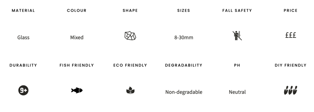 Glass aggregate specifications