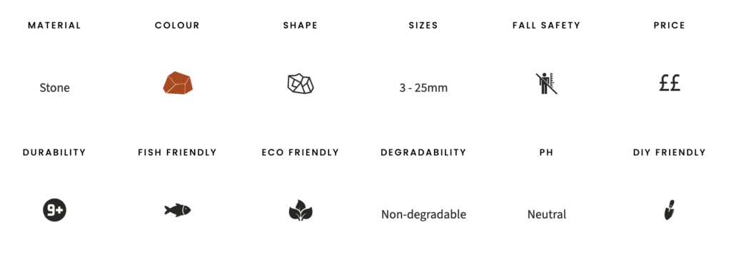 Glass chippings specifications