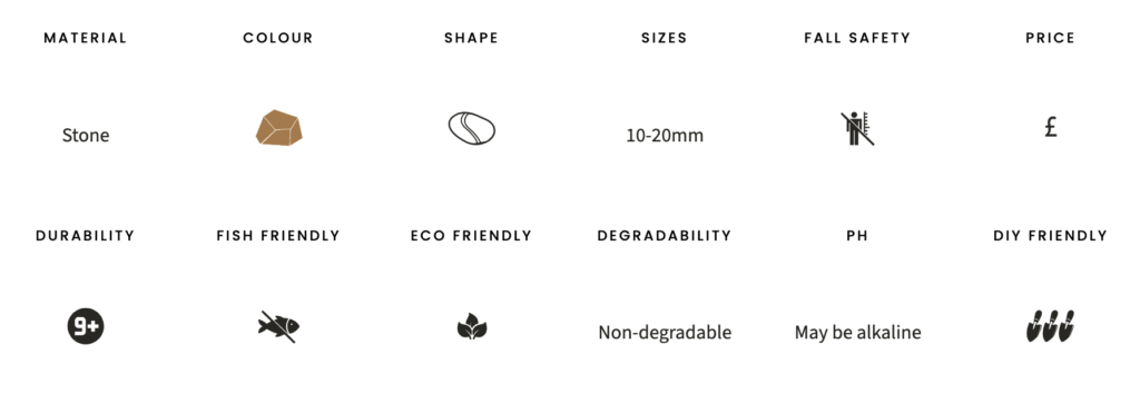 Golden gravel specifications