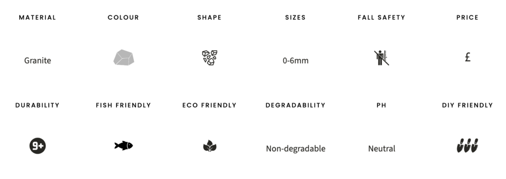 Grano dust specifications