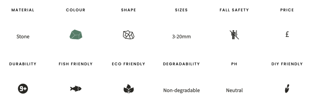 Green granite chippings specifications