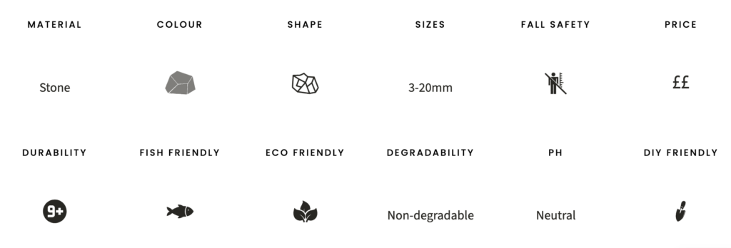 Grey granite chippings specifications