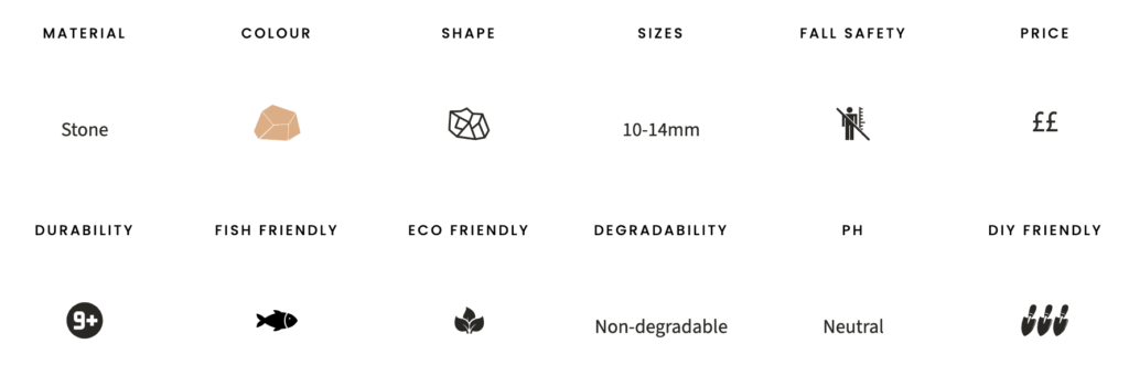 Heritage quartz gravel specifications