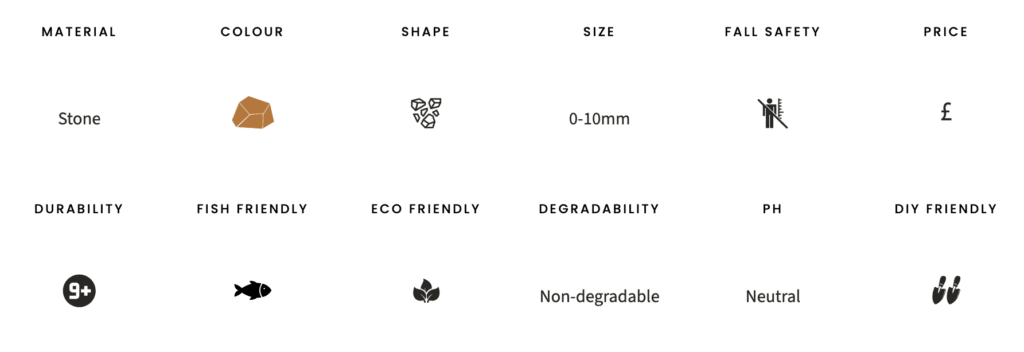 Hoggin specifications