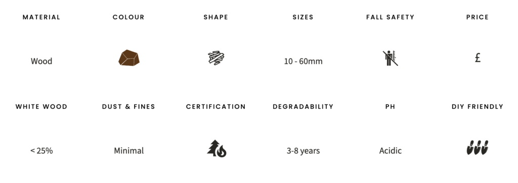 Landscaping bark specifications