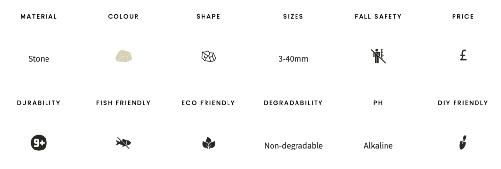 Word1 limestone chippings Limestone chippings specifications