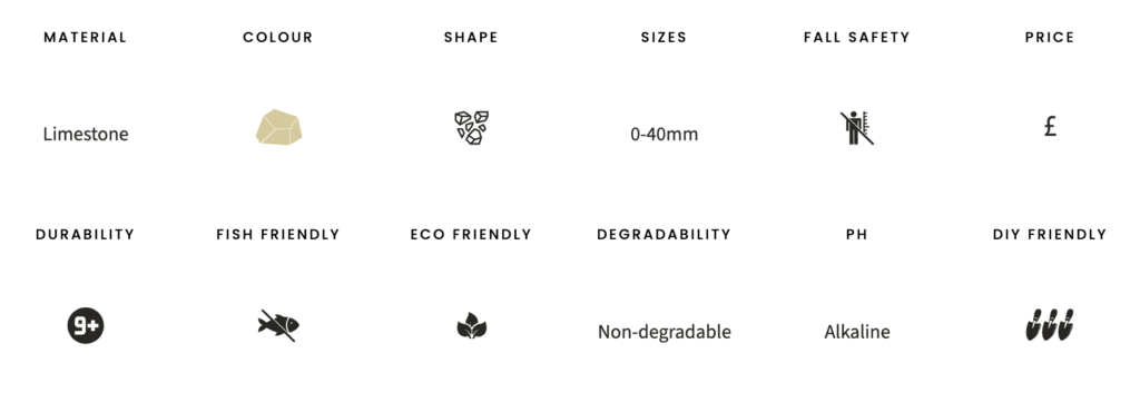 Limestone type 1 specifications
