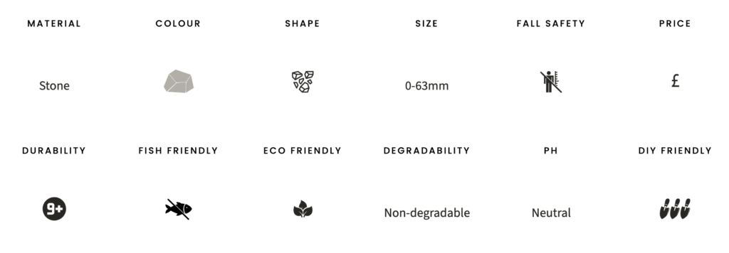 Word2 mot type 1 Mot type 1 specifications