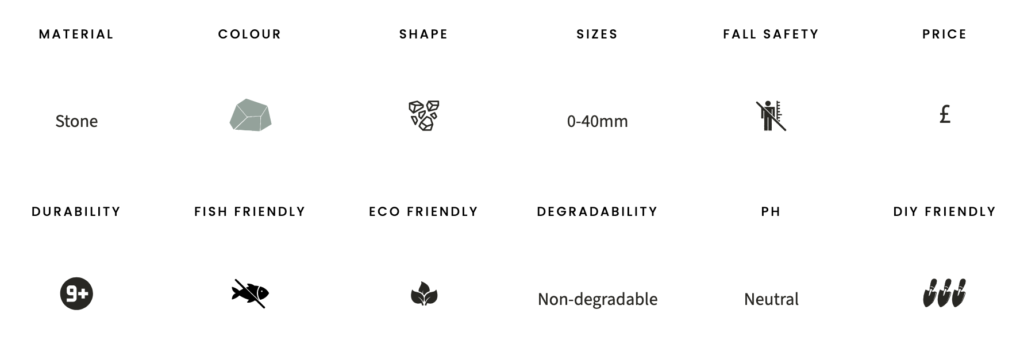 Word1 mot type 2 Mot type 2 sub base specs