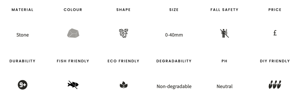 Mot type 3 specifications