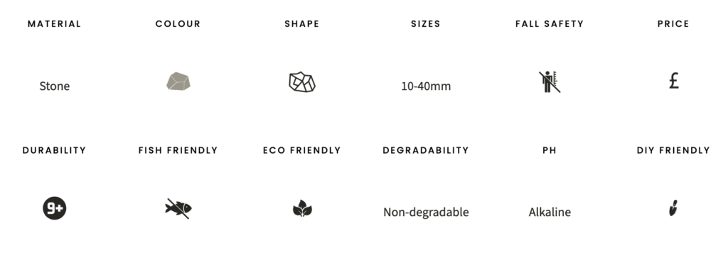 Mendip chippings specifications