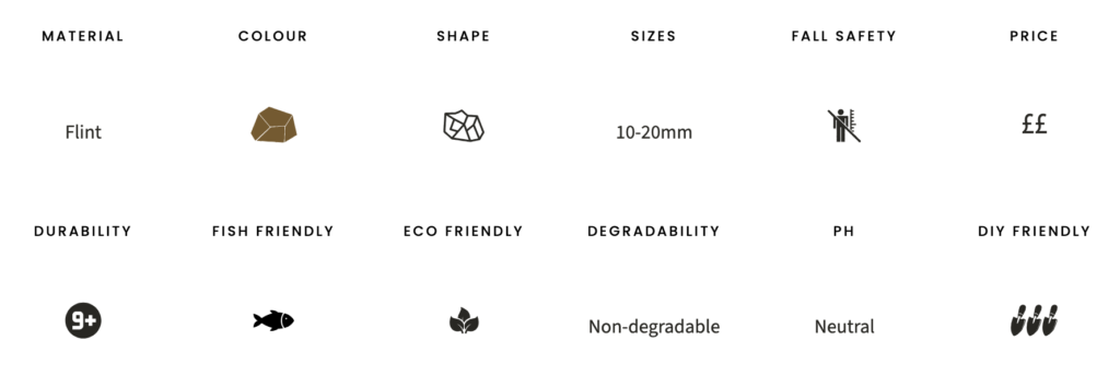 Moonstone gravel specifications