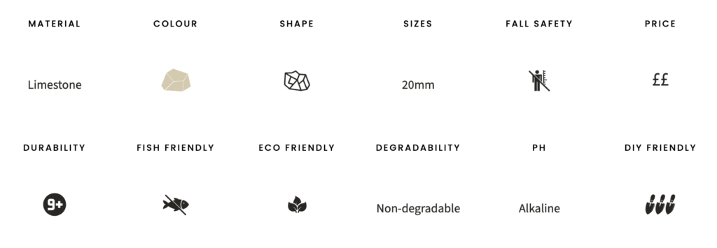 Old english chippings specifications
