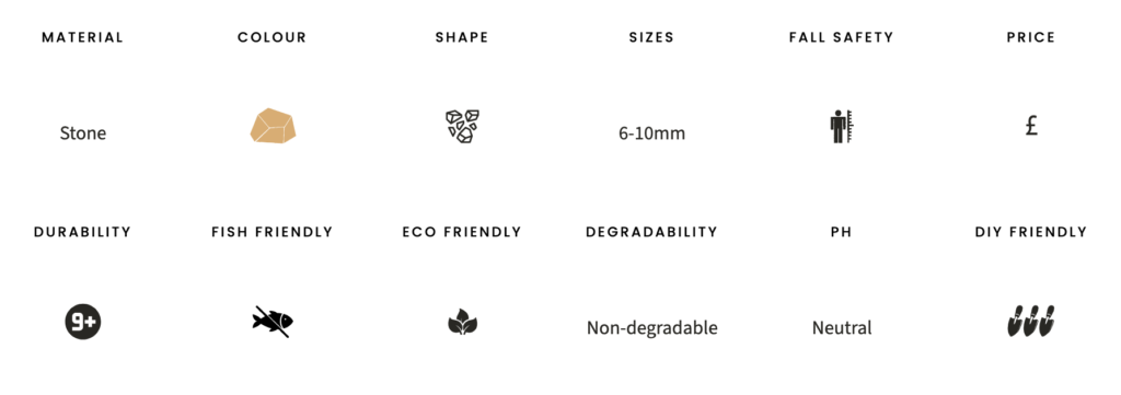 Word1 pea shingle Pea shingle specifications