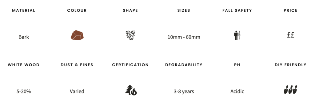 Pine bark chippings specifications