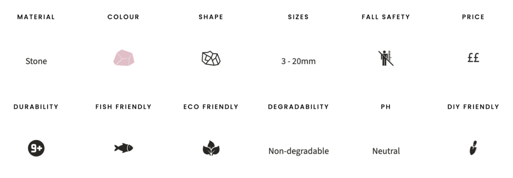 Pink granite chippings specifications