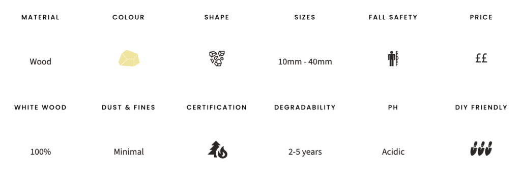 Play chip specifications