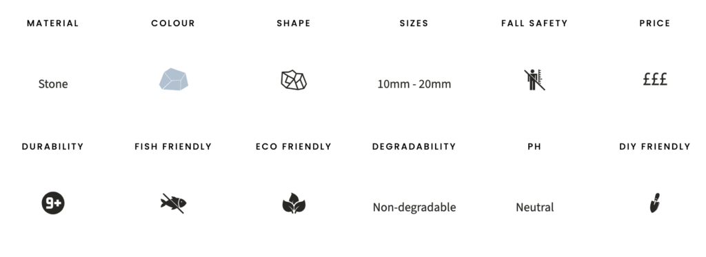 Polar ice chippings specifications