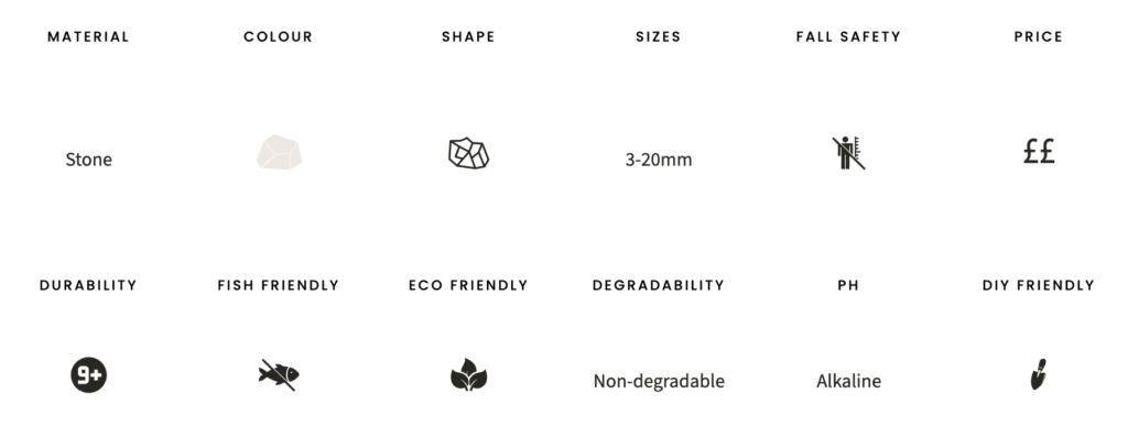 Polar white chippings specifications