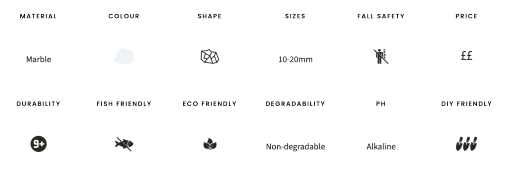 Polar white gravel specifications