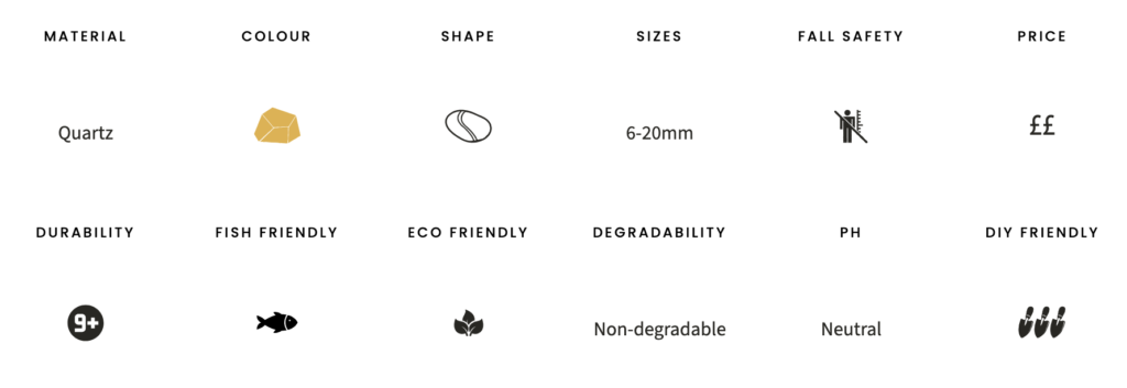 Rhinegold gravel specifications