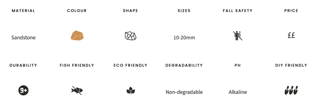 Spey gravel specifications