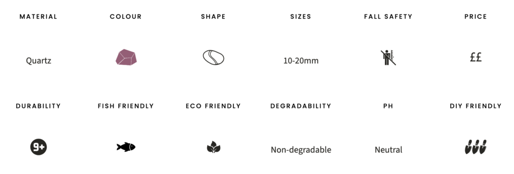 Staffordshire pink gravel specifications