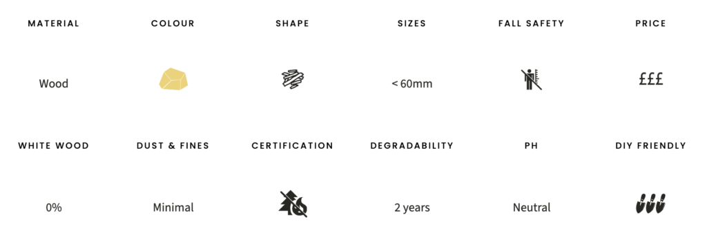 Word1 strulch Strulch specifications