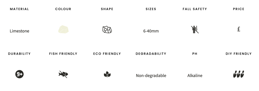 White limestone gravel specifications