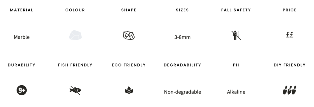 White spar gravel specs