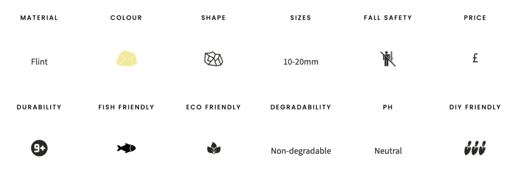 Yorkshire cream gravel specs