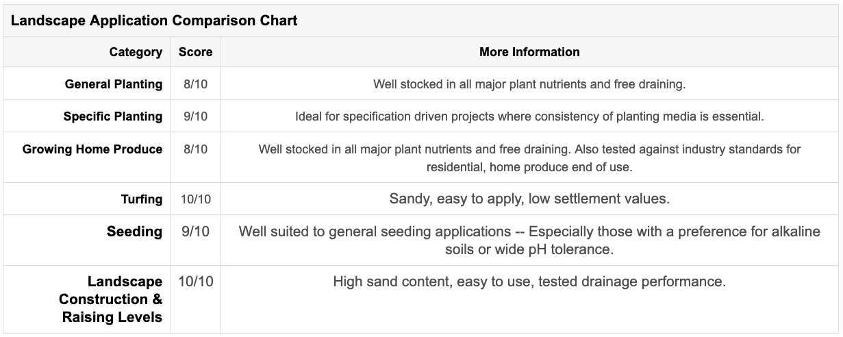 Word2 premium topsoil Premium topsoil chart