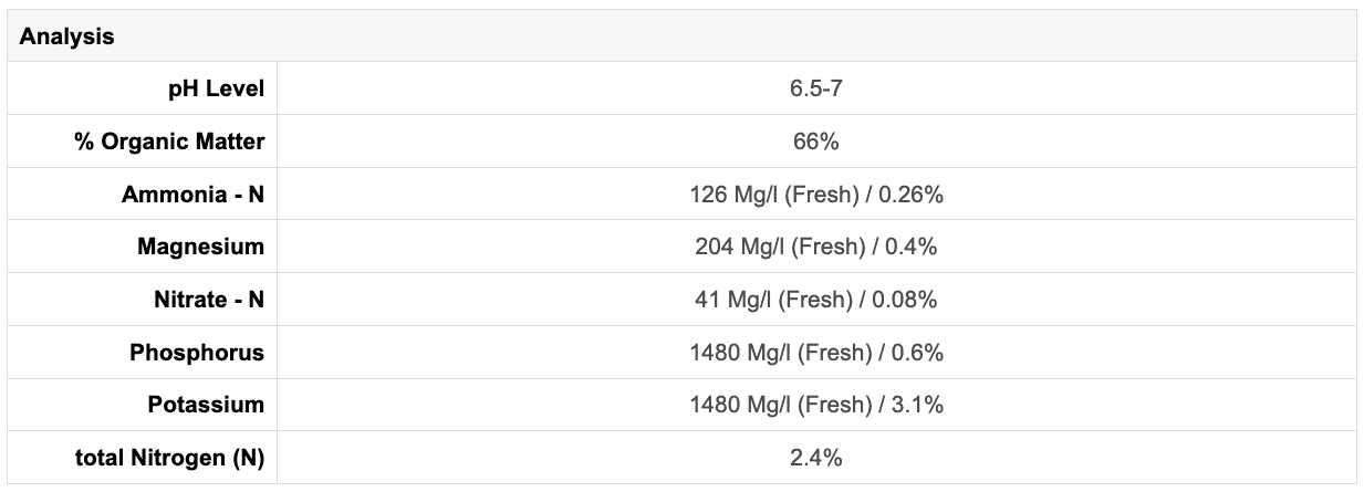 Word2 mushroom compost Mushroom compost speifications