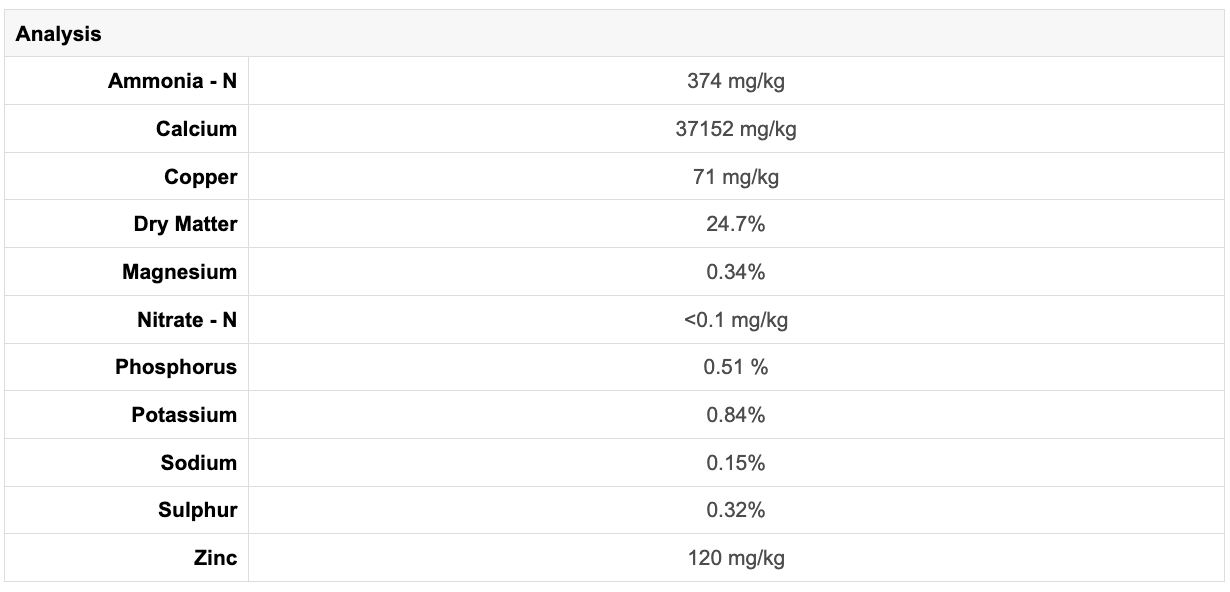 Horse manure compost specifications table