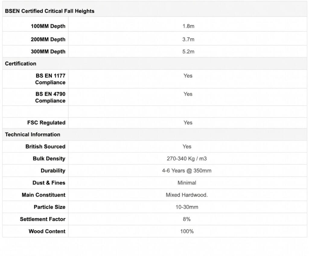 Hardwood Chips Certifications and Technical Information